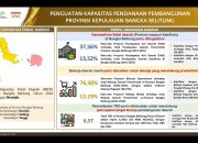 Musrenbang RKPD Babel 2026: Dorong Hilirisasi dan Peningkatan Kualitas SDM