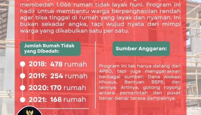 1,066 Rumah Dibedah, Bukti Nyata Molen Peduli Warga Pangkalpinang