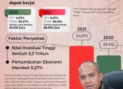 Ekonomi Berkembang Pesat di Tangan yang Tepat, Era Molen Investasi Luar Biasa, Lapangan Kerja Terbuka