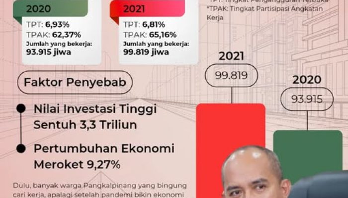 Ekonomi Berkembang Pesat di Tangan yang Tepat, Era Molen Investasi Luar Biasa, Lapangan Kerja Terbuka